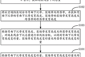 采空塌陷區(qū)覆巖“三帶”殘余沉降的監(jiān)測(cè)設(shè)計(jì)方法及裝置