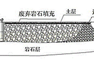 礦山復(fù)墾中露天采坑或沉陷區(qū)底部蓄提水方法