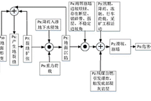 露天礦幫坡自然災(zāi)害過(guò)程事件重要性分析方法