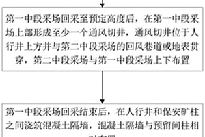 利用礦山采場(chǎng)人行井改造的通風(fēng)天井及其改造方法