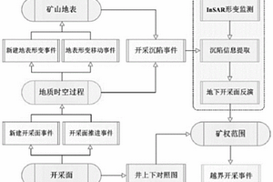 面向越界開(kāi)采識(shí)別的地下開(kāi)采面反演方法