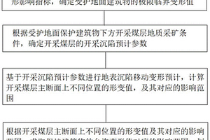 計(jì)算法留設(shè)建筑物保護(hù)煤柱方法、裝置、設(shè)備、存儲(chǔ)介質(zhì)