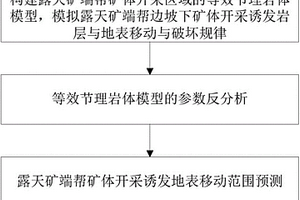 露天鐵礦端幫地下開(kāi)采誘發(fā)地表移動(dòng)范圍預(yù)測(cè)方法