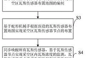 煤礦井下采空區(qū)的瓦斯分布測量方法