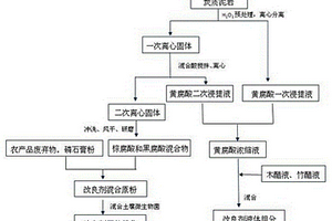 用于露天煤礦表土替代材料的改良劑制備及使用方法