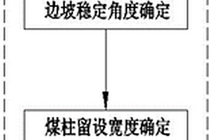 露天礦內(nèi)排壓覆資源開(kāi)采方法