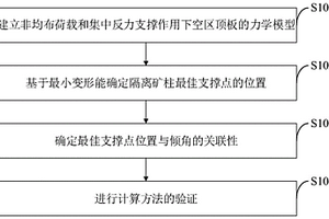 適用于多中段連續(xù)空區(qū)支撐關(guān)鍵點(diǎn)的計(jì)算方法及系統(tǒng)