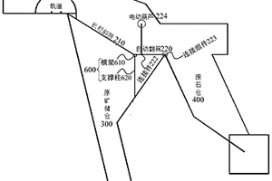 礦山井下原礦預(yù)拋廢和轉(zhuǎn)運(yùn)系統(tǒng)