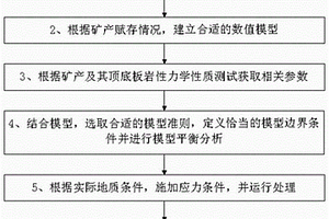 基于FLAC3D數(shù)值模擬礦產(chǎn)開(kāi)采的地表下沉量預(yù)算方法