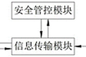 地下鏟運機(jī)的遠(yuǎn)程控制系統(tǒng)及方法