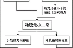 無需地面輔助的升降軌InSAR監(jiān)測沉降區(qū)絕對地表形變的方法