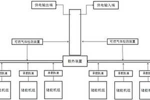 基于硬石膏礦采空區(qū)儲(chǔ)存電能的方法