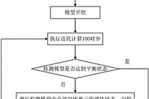 基于連續(xù)介質(zhì)的工程巖體破裂劣化數(shù)值模擬方法