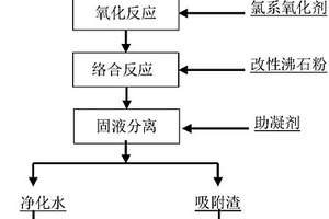 鎢冶煉廢水深度處理的方法