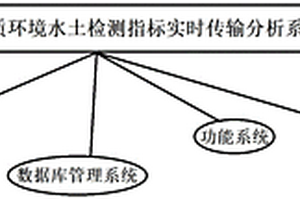 礦山地質(zhì)環(huán)境水土檢測指標(biāo)實時傳輸分析系統(tǒng)