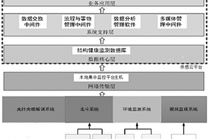 鐵路自然災(zāi)害侵限智能監(jiān)測(cè)兩級(jí)防御報(bào)警系統(tǒng)