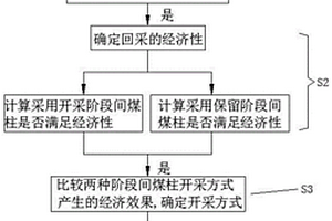 復(fù)合煤層露天礦靠幫回采端幫上部煤層的開(kāi)采方法