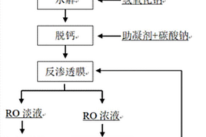 選礦廢水零排放的處理方法