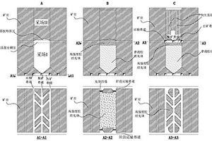 階段采場(chǎng)頂板垮落區(qū)內(nèi)復(fù)筑出礦結(jié)構(gòu)的上行連采方法