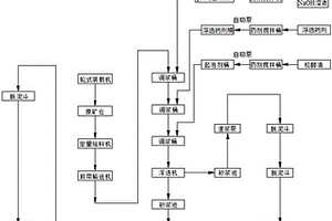 PPM級(jí)低鐵高純石英砂浮選工藝