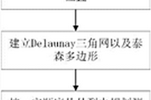 礦區(qū)地表沉降三維激光掃描地表沉降監(jiān)測(cè)設(shè)站方法