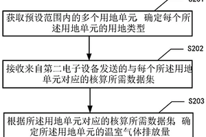 溫室氣體核算方法、裝置、第一電子設(shè)備及存儲(chǔ)介質(zhì)