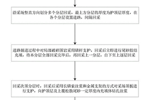 松散尾砂充填體下采場頂柱回收方法