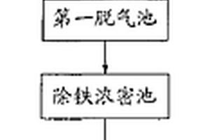 用硫氫化鈉回收酸性水中有價(jià)金屬的方法