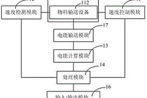 采礦量測(cè)量裝置及采礦量測(cè)量方法