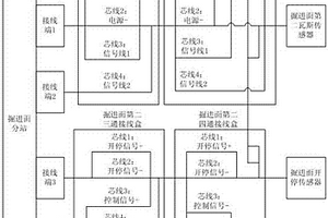 礦用安全檢測系統(tǒng)