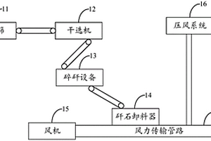 智能排矸充填系統(tǒng)