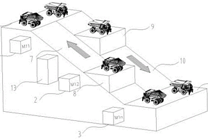 采礦運(yùn)輸系統(tǒng)及其采礦運(yùn)輸方法
