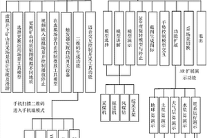 基于虛擬現(xiàn)實與增強現(xiàn)實的采礦操作多交互實現(xiàn)方法