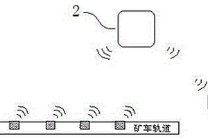 適合采礦用的測(cè)量?jī)x