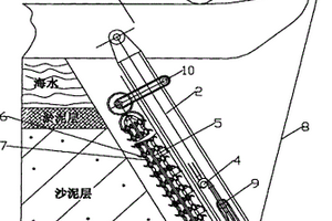 海底采礦機構(gòu)