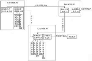 深海采礦車(chē)的軌跡控制系統(tǒng)、方法及深海采礦車(chē)