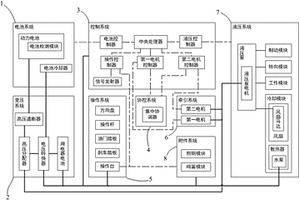 電動鏟運機