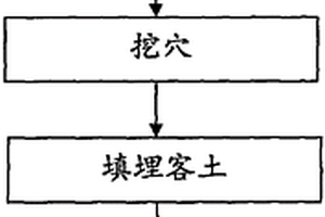 寒溫帶地區(qū)砂金采礦跡地生態(tài)恢復方法