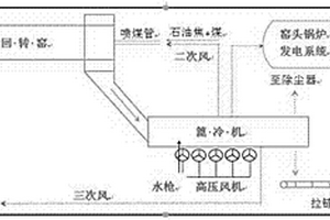 白水泥熟料及其煅燒、冷卻漂白方法