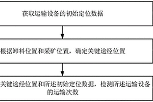 礦區(qū)運輸次數(shù)檢測方法、裝置、計算機設備及存儲介質(zhì)