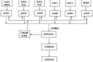 利用高硫高鎂石灰石生產(chǎn)高強度熟料的方法