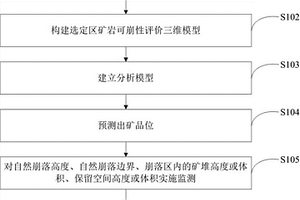 基于自然崩落法的生產(chǎn)管理方法及裝置