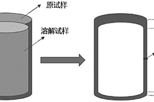 鹽類礦石溶解速率的測(cè)定方法