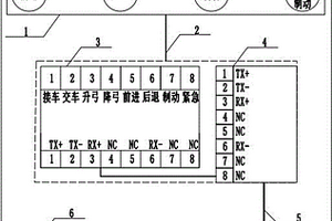 井下有軌運(yùn)輸無(wú)人駕駛放礦行車(chē)操作手柄