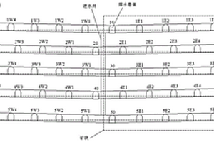 用于無底柱礦山采場(chǎng)的排水分布方法