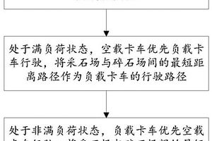 應(yīng)用于智能水泥工廠的GPS卡車調(diào)度方法