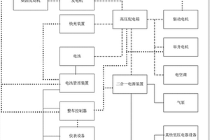 新能源礦車專用的混合動(dòng)力總成