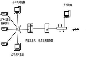 基于微震監(jiān)測(cè)系統(tǒng)的井下鉆工作業(yè)考勤方法