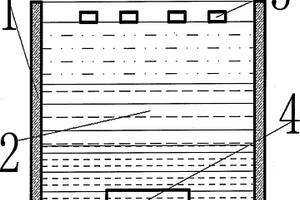 覆巖三帶教學演示模型