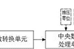 電鏟物料測重系統(tǒng)